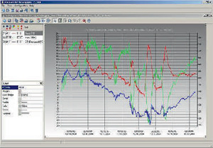 Data Acquisition & Control System